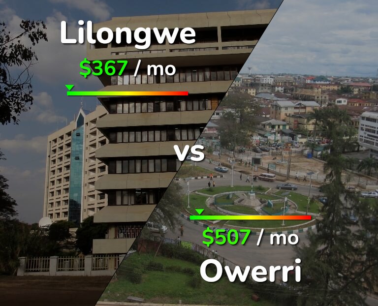Cost of living in Lilongwe vs Owerri infographic