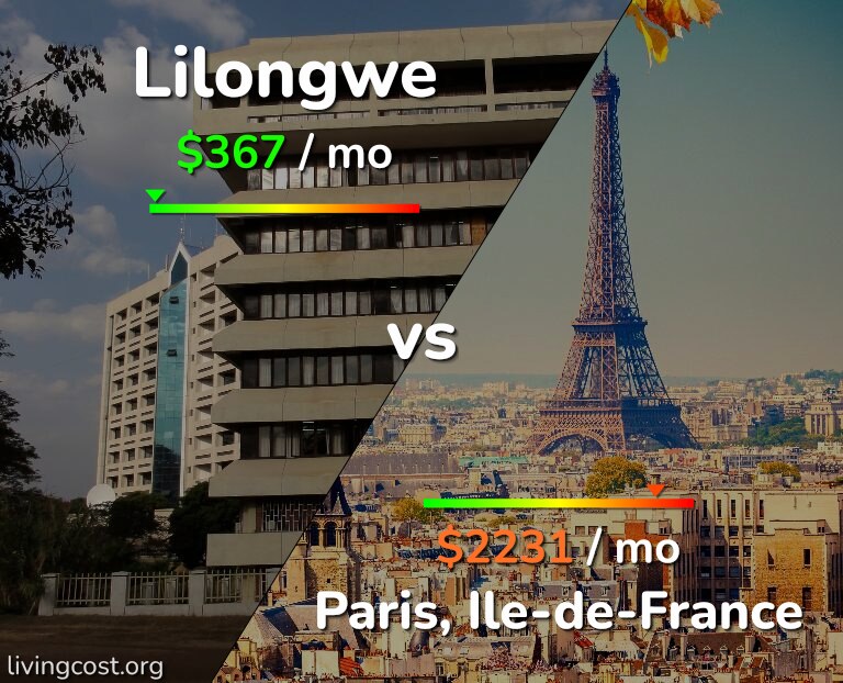 Cost of living in Lilongwe vs Paris infographic