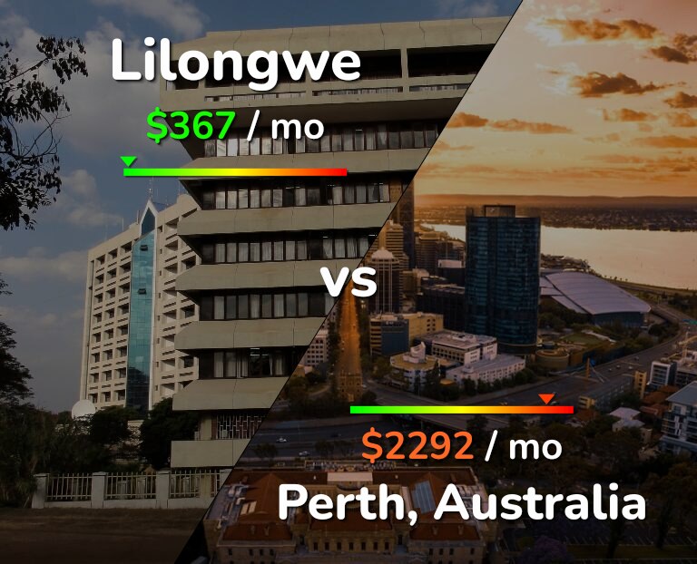 Cost of living in Lilongwe vs Perth infographic