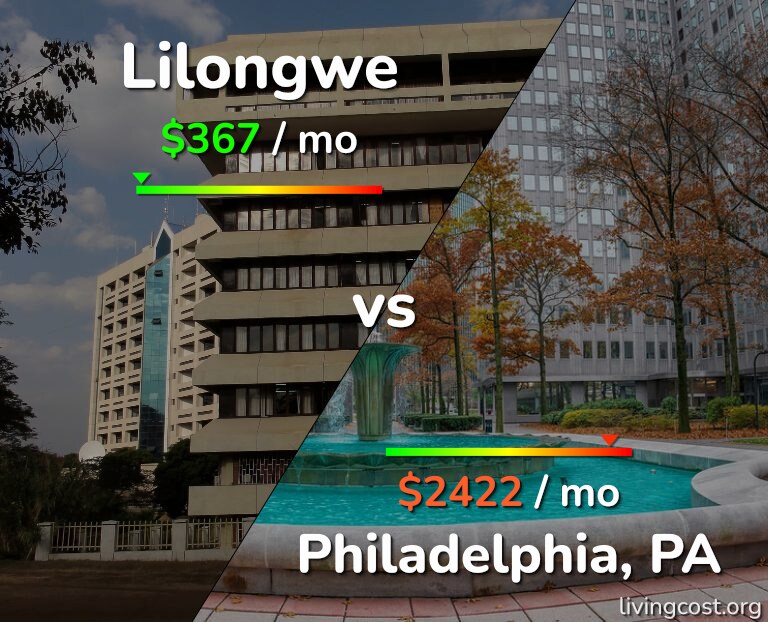 Cost of living in Lilongwe vs Philadelphia infographic