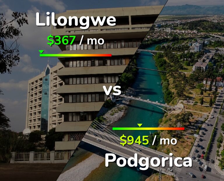Cost of living in Lilongwe vs Podgorica infographic