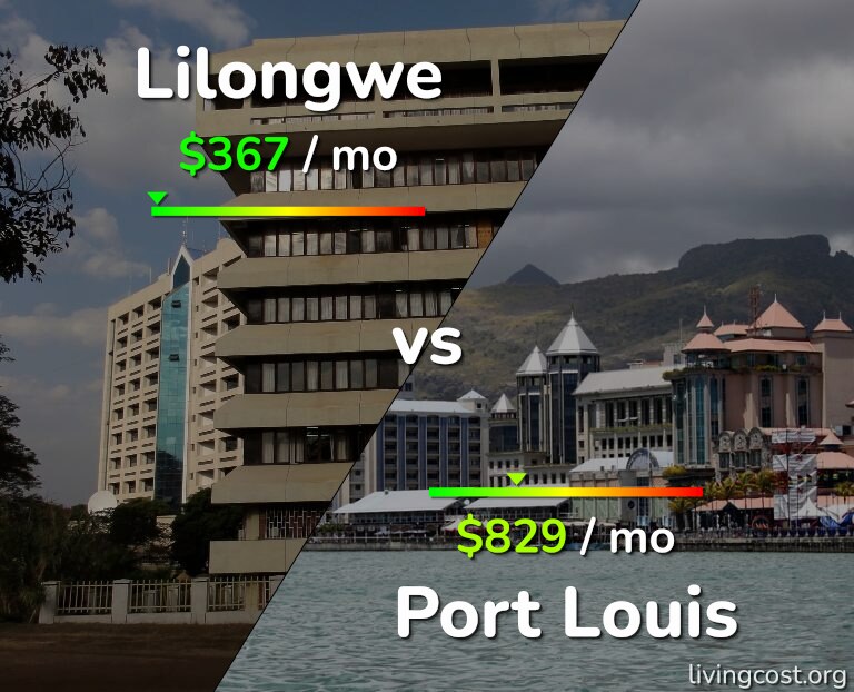 Cost of living in Lilongwe vs Port Louis infographic