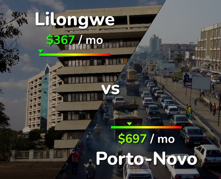 Cost of living in Lilongwe vs Porto-Novo infographic