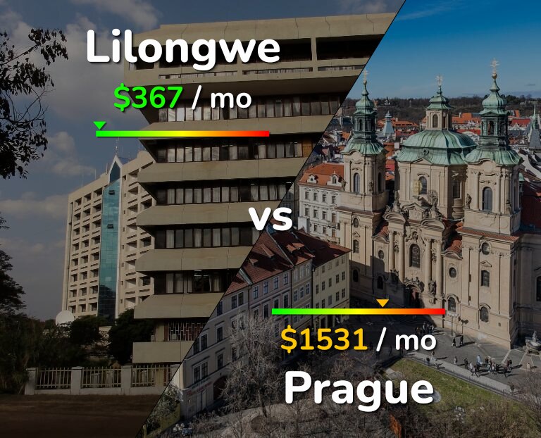 Cost of living in Lilongwe vs Prague infographic