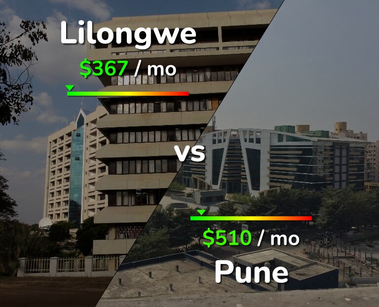Cost of living in Lilongwe vs Pune infographic