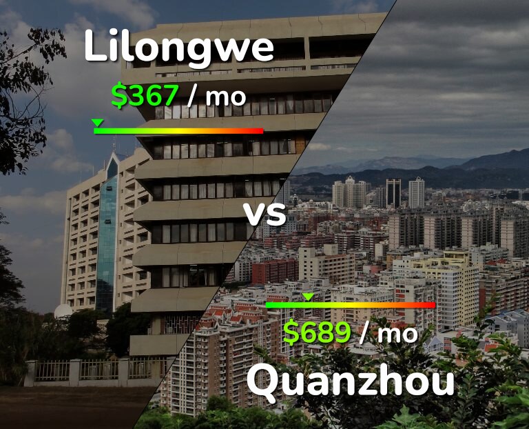 Cost of living in Lilongwe vs Quanzhou infographic