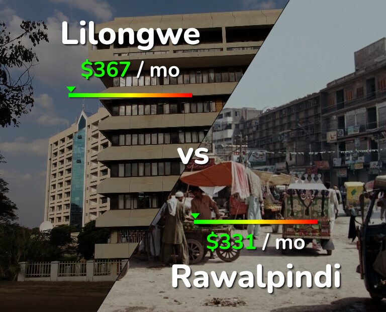 Cost of living in Lilongwe vs Rawalpindi infographic