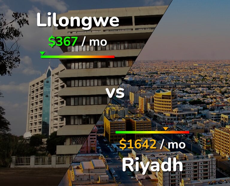 Cost of living in Lilongwe vs Riyadh infographic