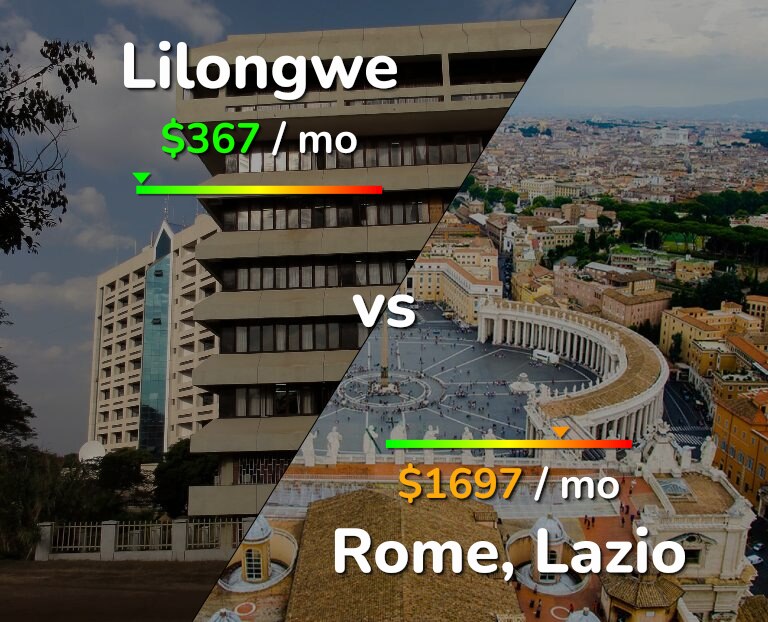 Cost of living in Lilongwe vs Rome infographic