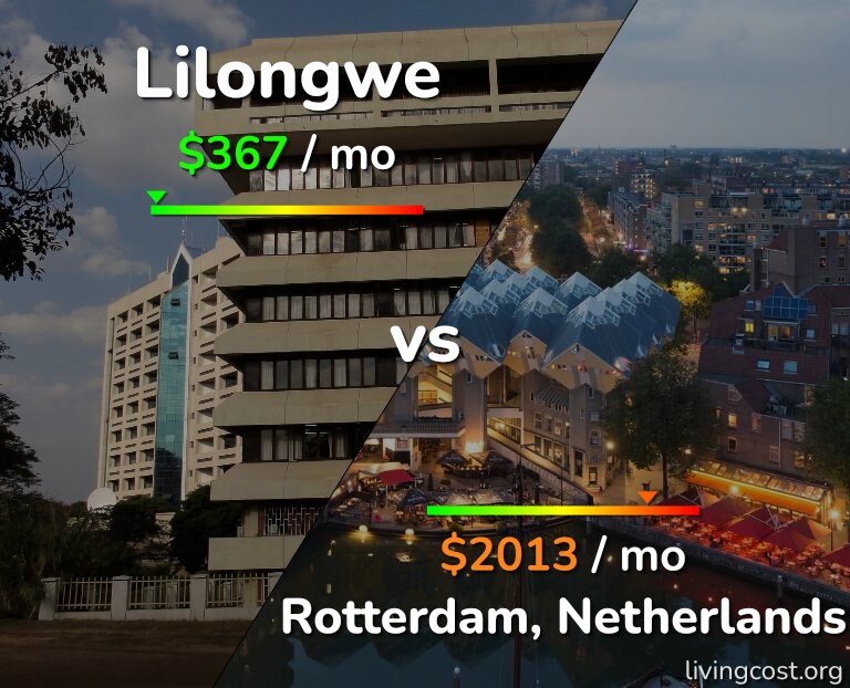 Cost of living in Lilongwe vs Rotterdam infographic