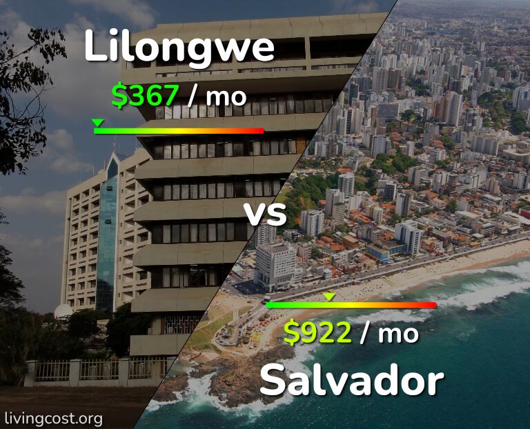 Cost of living in Lilongwe vs Salvador infographic