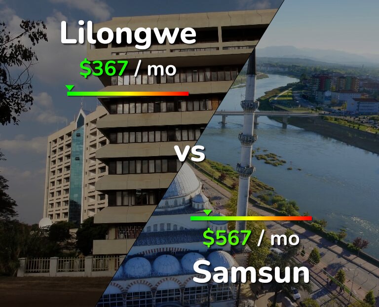 Cost of living in Lilongwe vs Samsun infographic