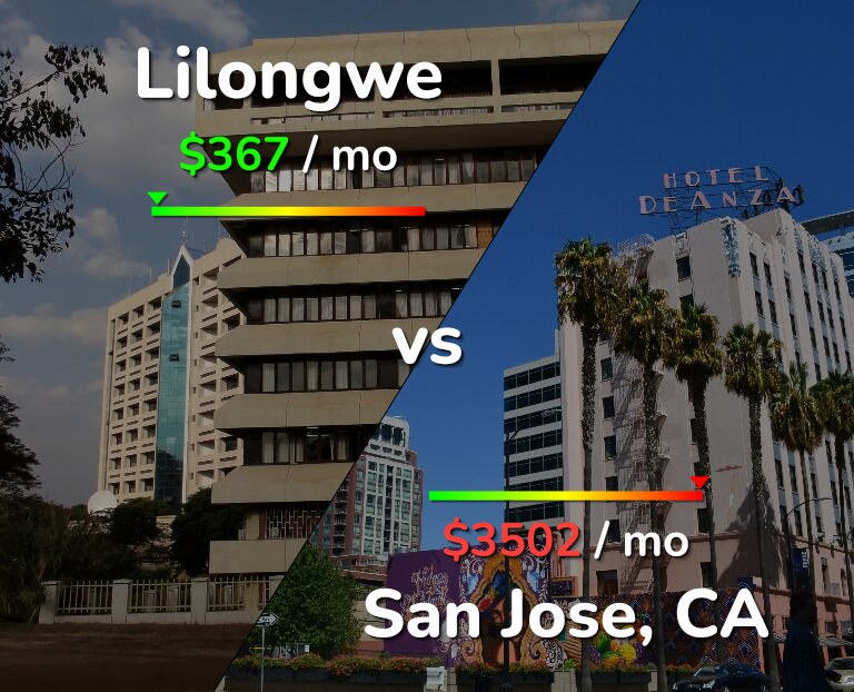 Cost of living in Lilongwe vs San Jose, United States infographic