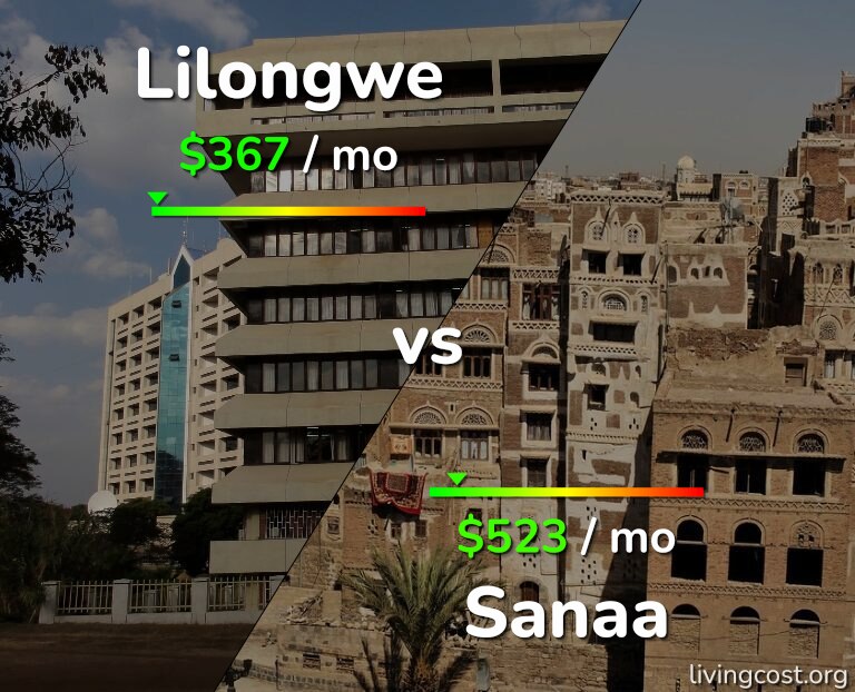 Cost of living in Lilongwe vs Sanaa infographic