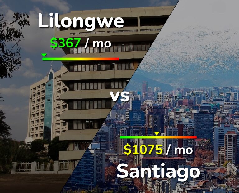 Cost of living in Lilongwe vs Santiago infographic