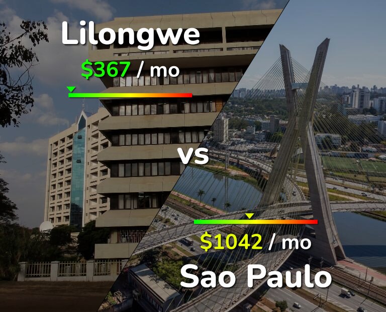 Cost of living in Lilongwe vs Sao Paulo infographic