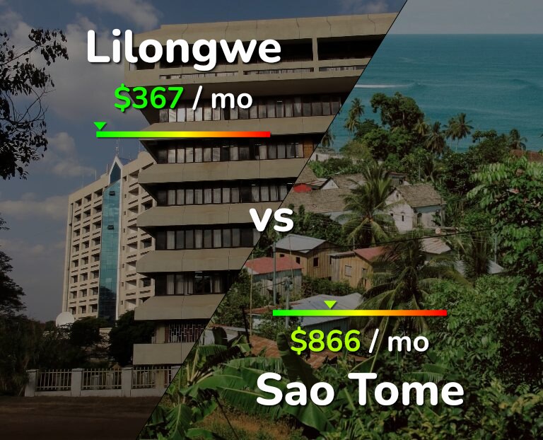 Cost of living in Lilongwe vs Sao Tome infographic