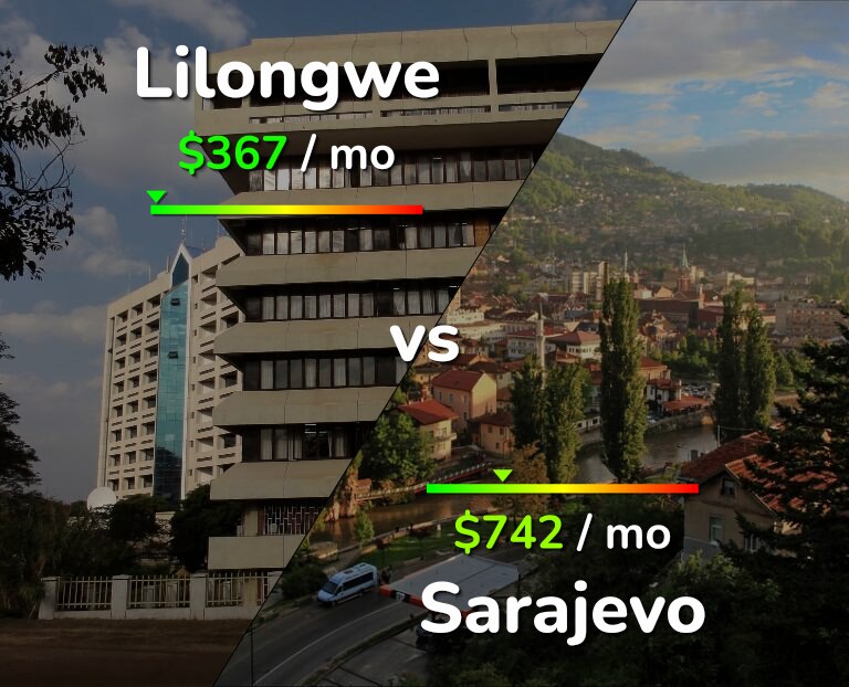 Cost of living in Lilongwe vs Sarajevo infographic