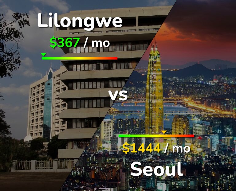 Cost of living in Lilongwe vs Seoul infographic