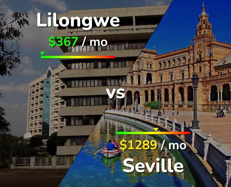 Cost of living in Lilongwe vs Seville infographic