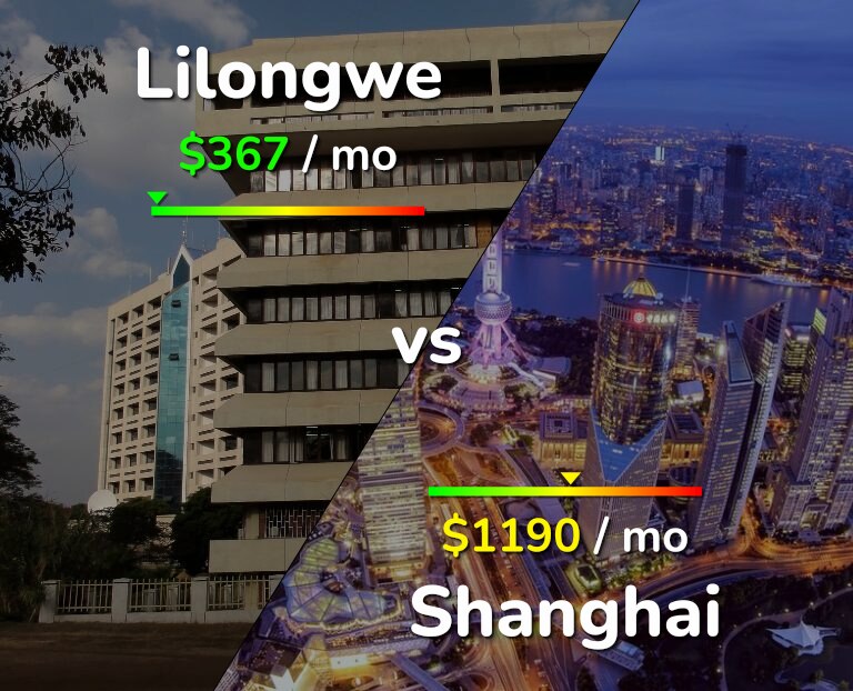 Cost of living in Lilongwe vs Shanghai infographic