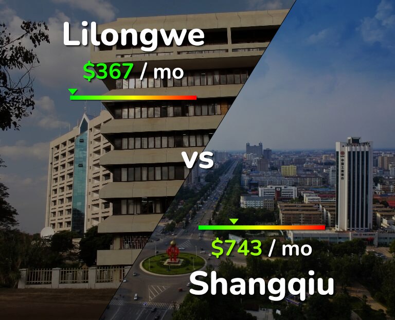 Cost of living in Lilongwe vs Shangqiu infographic