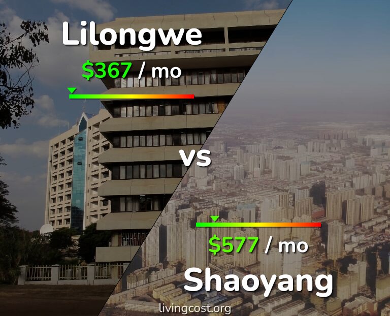 Cost of living in Lilongwe vs Shaoyang infographic