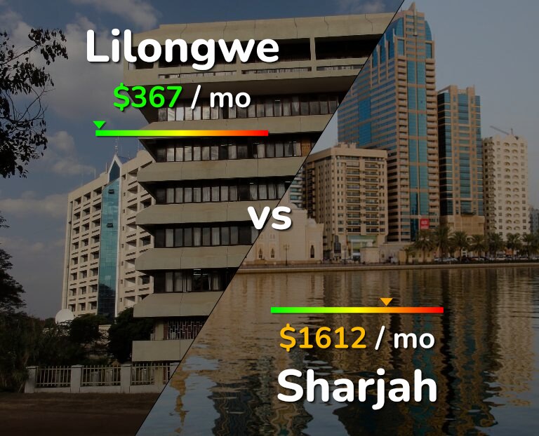 Cost of living in Lilongwe vs Sharjah infographic