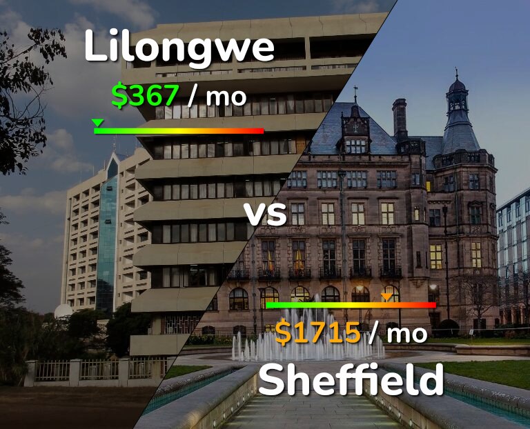 Cost of living in Lilongwe vs Sheffield infographic