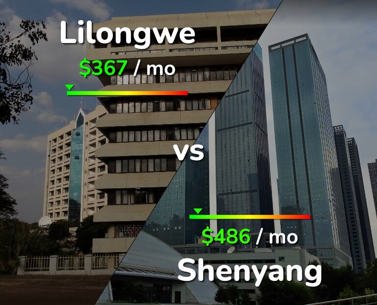 Cost of living in Lilongwe vs Shenyang infographic
