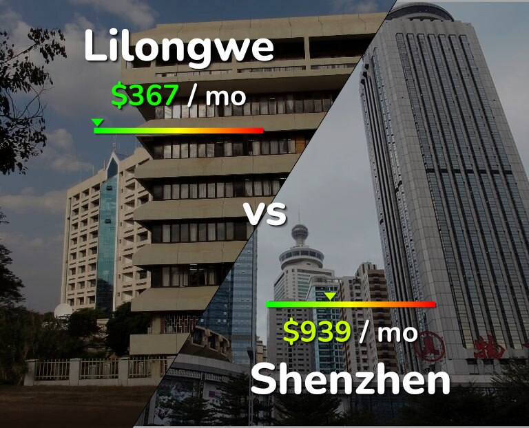 Cost of living in Lilongwe vs Shenzhen infographic
