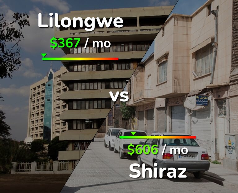 Cost of living in Lilongwe vs Shiraz infographic