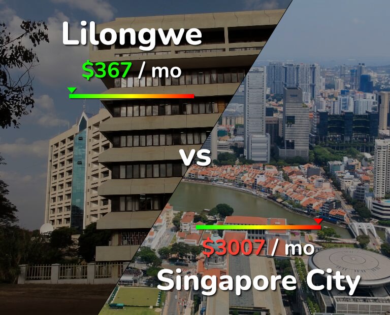 Cost of living in Lilongwe vs Singapore City infographic