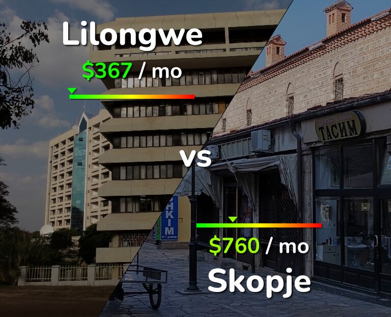 Cost of living in Lilongwe vs Skopje infographic