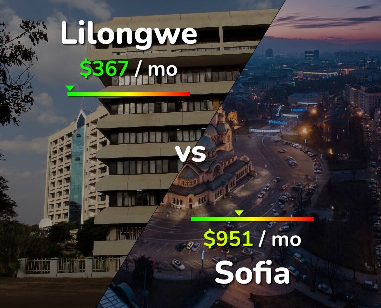 Cost of living in Lilongwe vs Sofia infographic