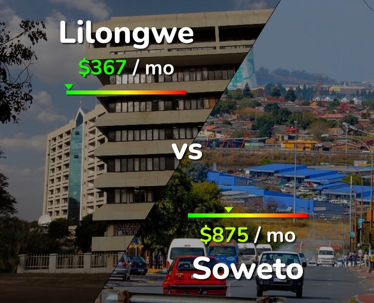 Cost of living in Lilongwe vs Soweto infographic