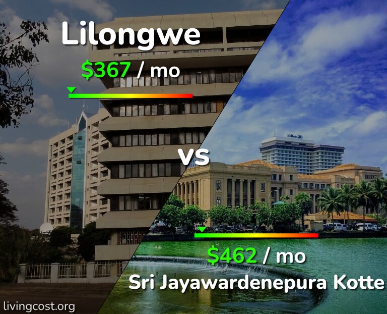 Cost of living in Lilongwe vs Sri Jayawardenepura Kotte infographic