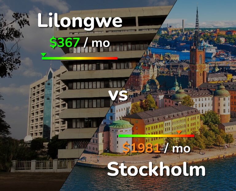 Cost of living in Lilongwe vs Stockholm infographic