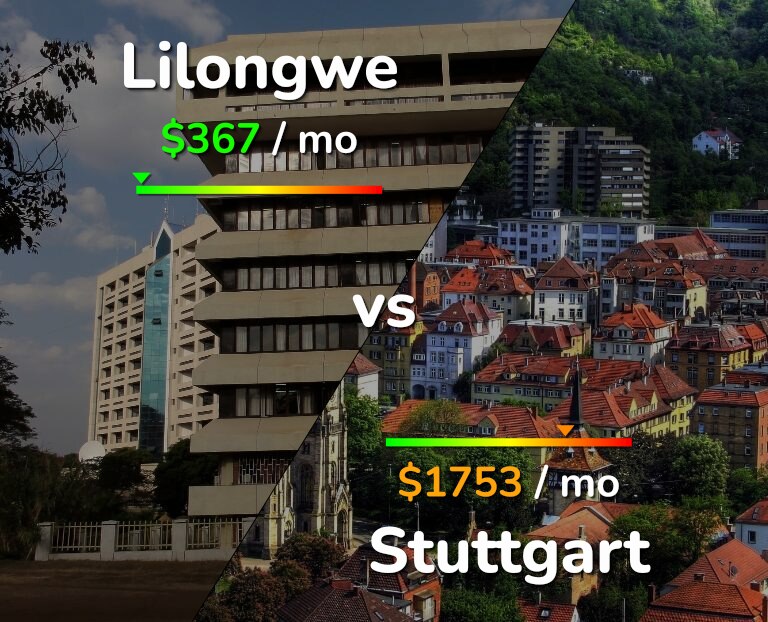 Cost of living in Lilongwe vs Stuttgart infographic