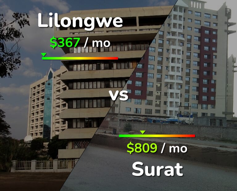 Cost of living in Lilongwe vs Surat infographic