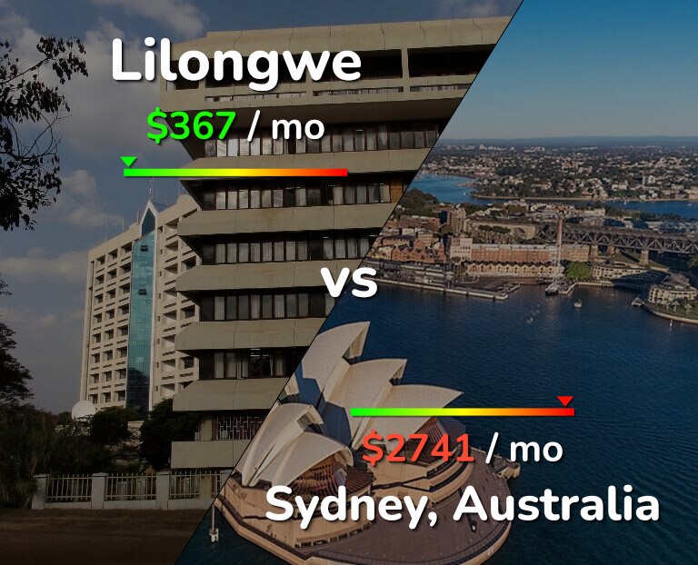 Cost of living in Lilongwe vs Sydney infographic