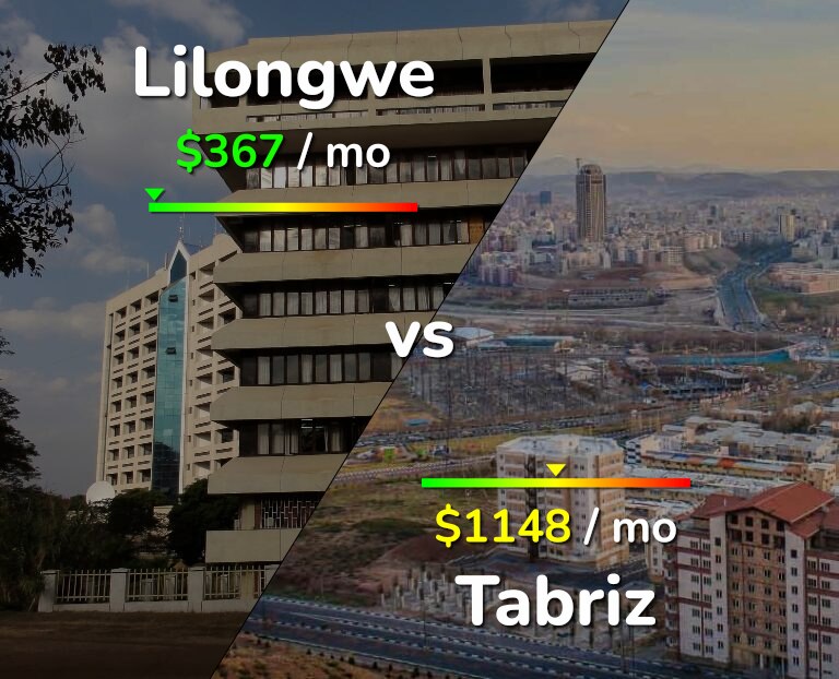 Cost of living in Lilongwe vs Tabriz infographic