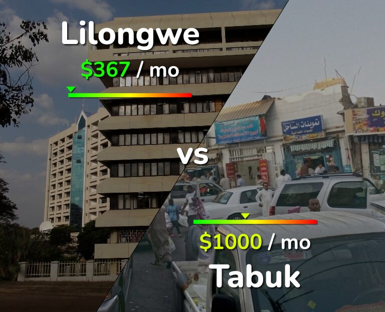Cost of living in Lilongwe vs Tabuk infographic