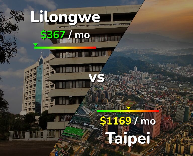 Cost of living in Lilongwe vs Taipei infographic
