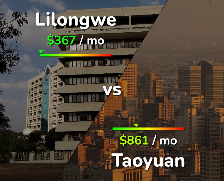 Cost of living in Lilongwe vs Taoyuan infographic