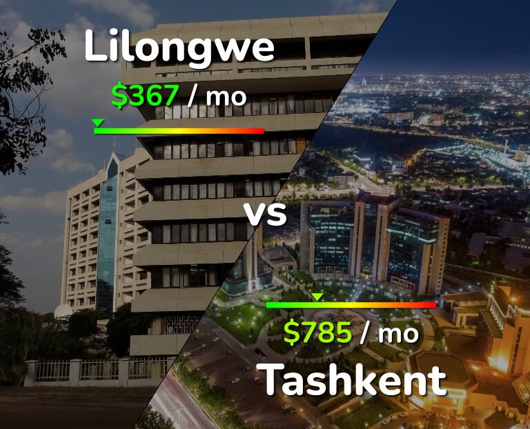 Cost of living in Lilongwe vs Tashkent infographic