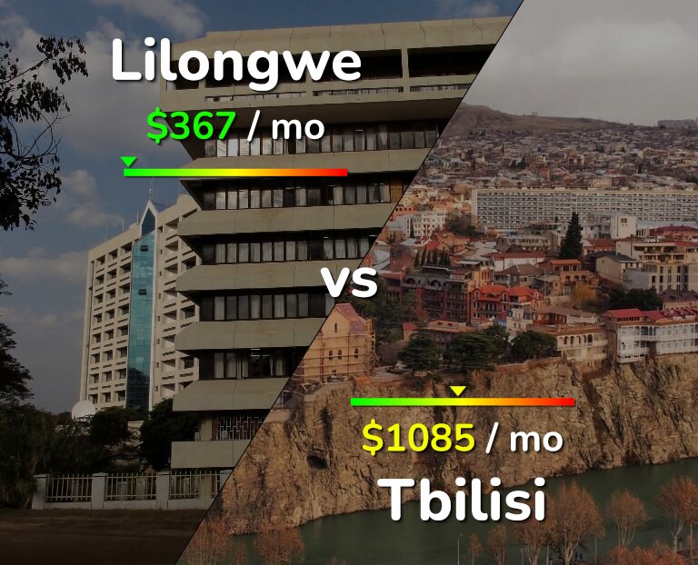 Cost of living in Lilongwe vs Tbilisi infographic