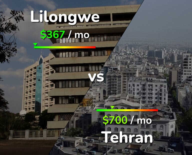 Cost of living in Lilongwe vs Tehran infographic