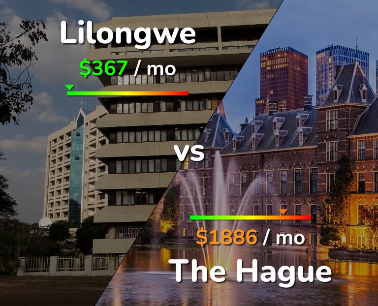 Cost of living in Lilongwe vs The Hague infographic