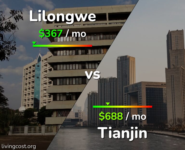 Cost of living in Lilongwe vs Tianjin infographic
